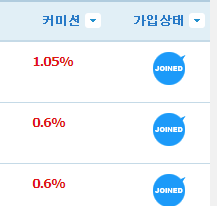 블로그,유튜브 제품 리뷰시 링크프라이스로 cps 판매수수료 수익 올리는 방법